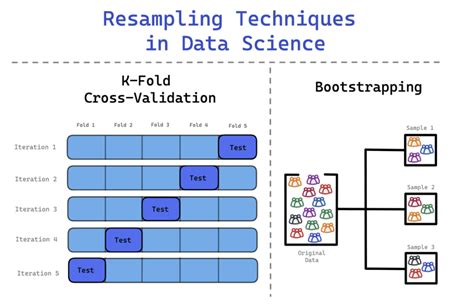 statistical resampling